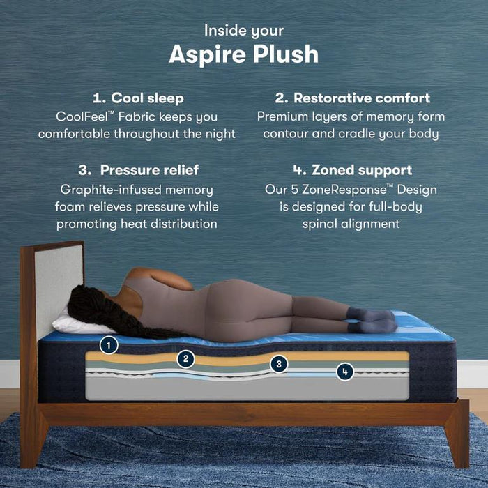 Serta iComfort Mattress Aspire Plush