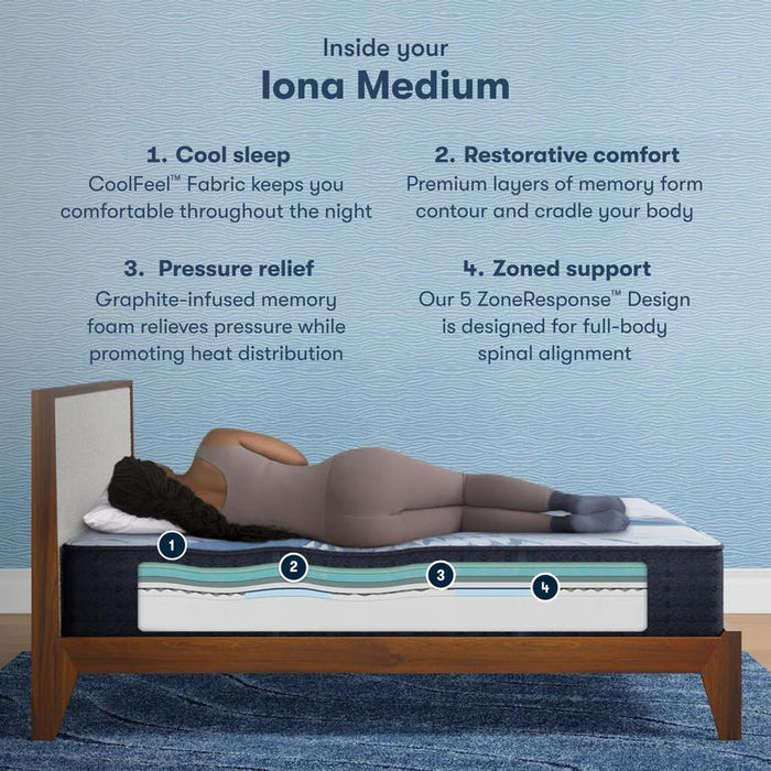 Serta iComfort Mattress Iona Medium
