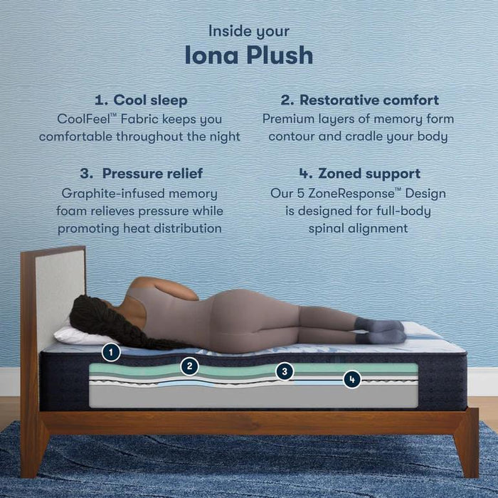 Serta iComfort Mattress Iona Plush