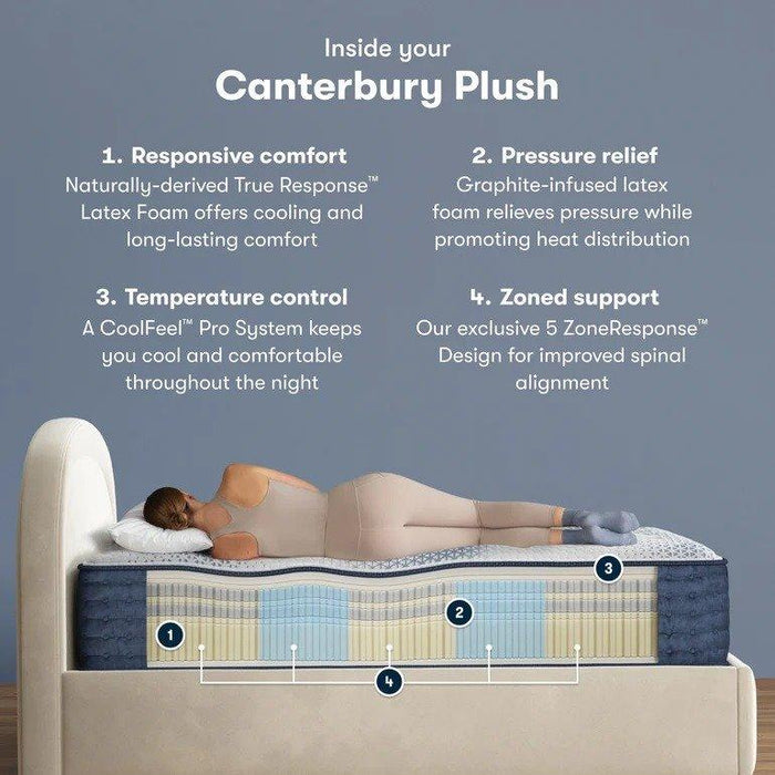 Serta iComfortPro Mattress Canterbury Plush Tight Top