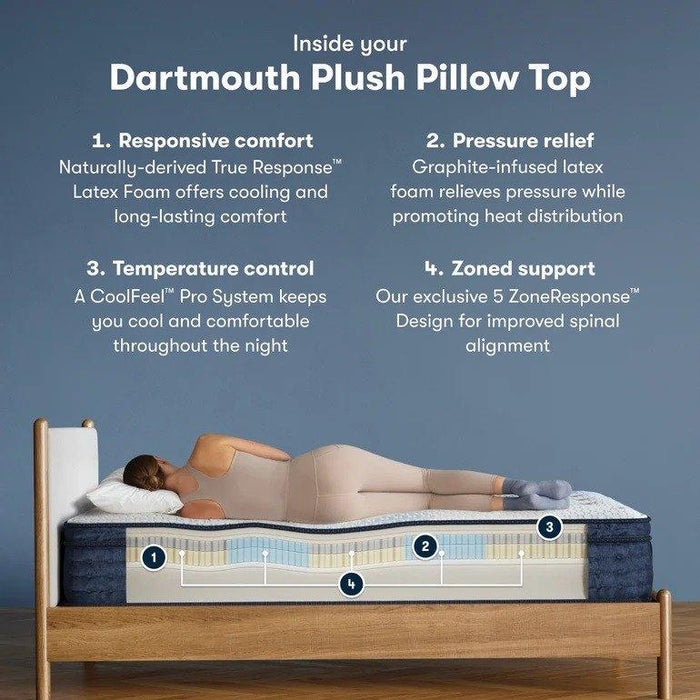 Serta iComfortPro Mattress Dartmouth Plush Pillow Top Mattress